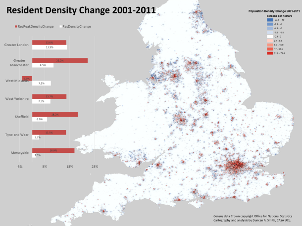 Population Density Change 2001-2011